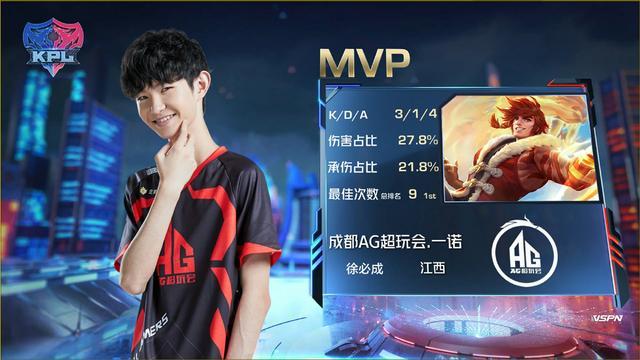 AG超玩会3：1比分击败TS，一诺裴擒虎伤害爆表，又拿三连MVP！