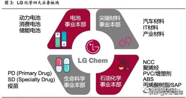 动力电池行业龙头lg化学深度研究报告 腾讯新闻