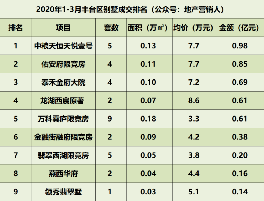 2020棋盘山别墅排名_辽宁某一地方,别墅外形很奇怪,人送外号“