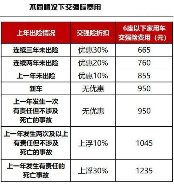 车险二次综改帷幕逐渐拉开车主商业险便宜17%