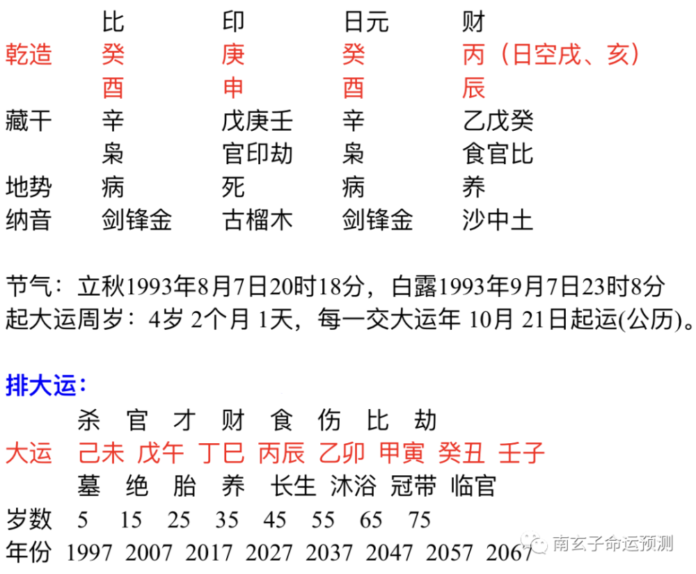 八字看哪个方位有利求财 腾讯新闻