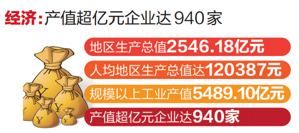 泉州历年gdp_双城争霸!泉州福州2020年GDP双双突破万亿,福州增速超乎想象