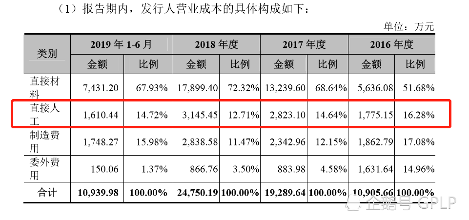 力鼎光电ipo过会背后 低学历研发团队受质疑主要依赖出口 腾讯新闻