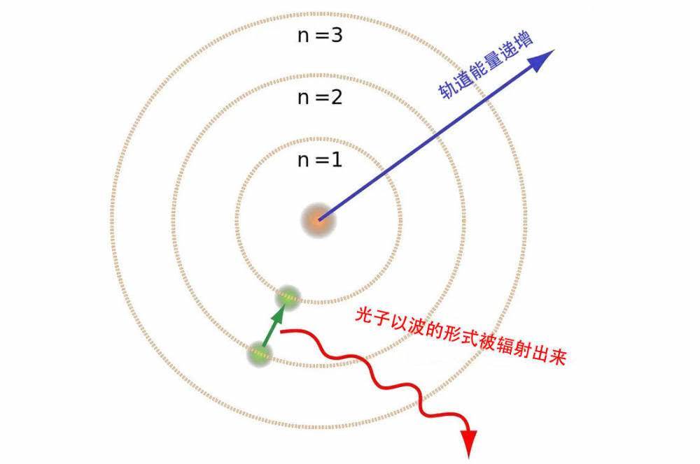 紫外线|黑色吸热，非洲那么热为何会进化出黑皮肤？科学家：命更重要