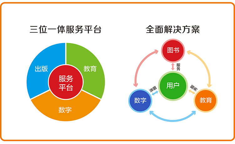 教辅书评测系列上 星火英语 系列大型使用攻略 腾讯新闻