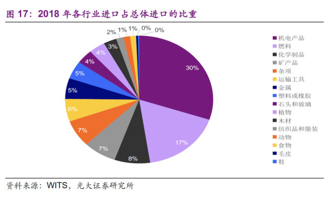 海外收入包括出口商品收入,境外分支机构的营业收入以及对外提供