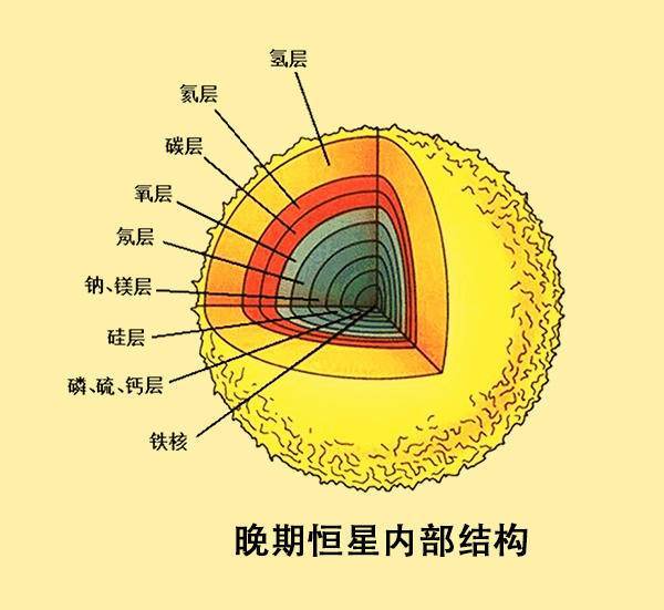 太阳|用水浇太阳，为什么浇不灭，反而会越浇越旺？