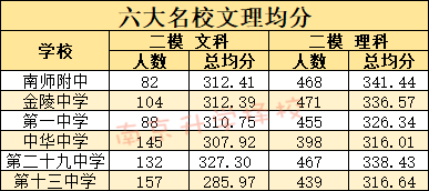 2020南京二模分数线_南京盐城二模、南通扬泰徐淮连宿七市二模分数线汇