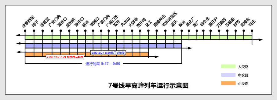 地铁1号线,7号线有重大变化!