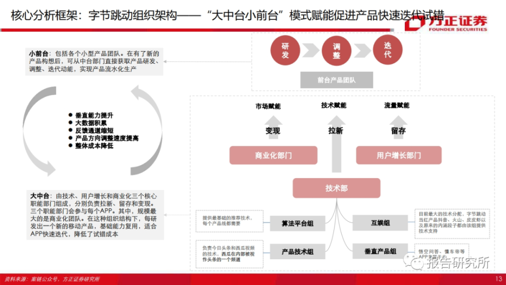 2020年抖音vs快手深度复盘与前瞻