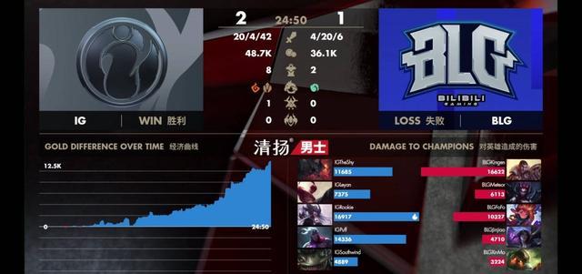 为什么IG宁王不能在首发阵容？因为乐言现在太强了