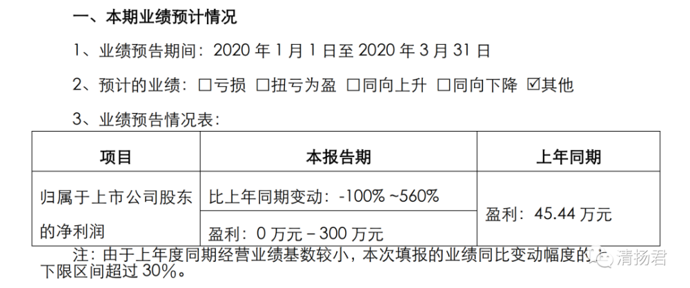 电商赚钱也不易 网红概念股御家汇一季度盈利不超过300万