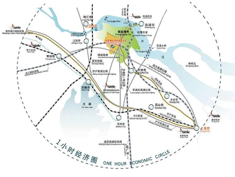 你如果仔细看地图,会发现张家港整个地理区位实在太好了,往北与南通