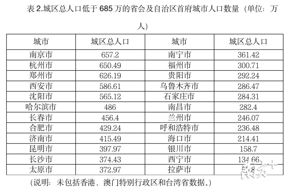 年鉴人口_男性比女性多3490万,意味着什么(2)