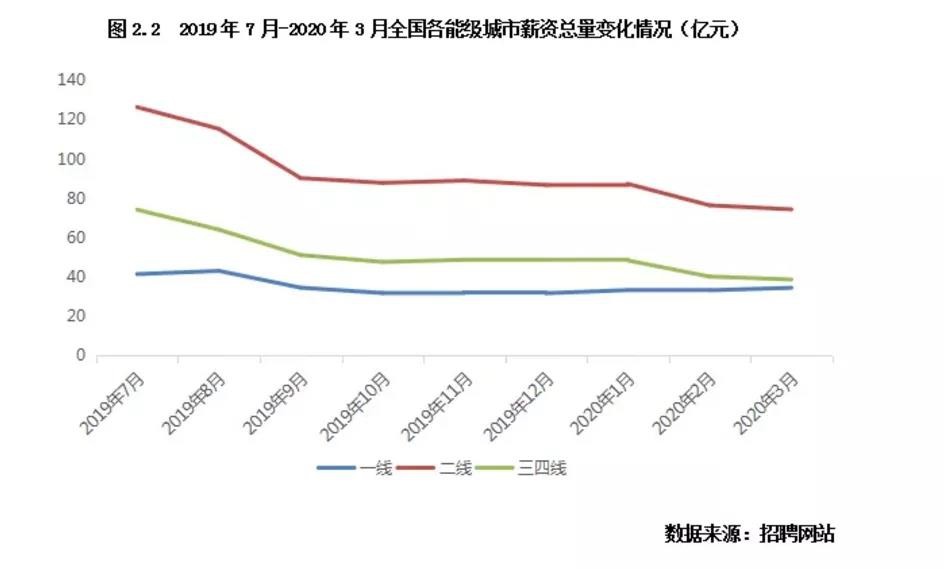 对 消费降级 说 No 恒大升级 财富自由指南 神助攻 腾讯新闻