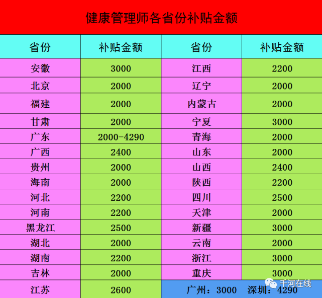 健康管理師五大賺錢攻略補貼工資外快私活創業