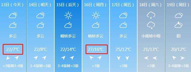 明确各年级开学时间!芜湖接下来一周天气