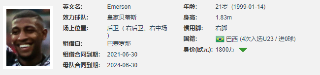 巴萨计划提前召回埃莫森 能传能射边后卫 弥补右后卫短板 腾讯新闻