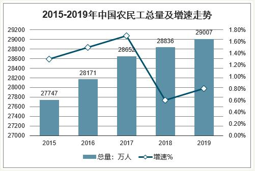 中国各省外出打工人数排名，这2个省有点意外