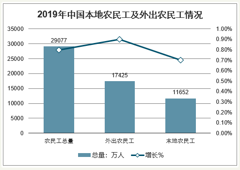 中国各省外出打工人数排名，这2个省有点意外