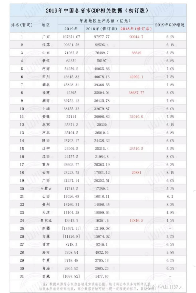 中国各省外出打工人数排名，这2个省有点意外