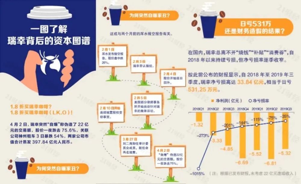 致零售金融 关注 Z世代 事不宜迟 腾讯新闻