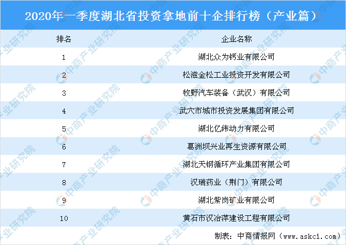 2020湖北各市第一季_2020年第一季度各省市GDP排行榜