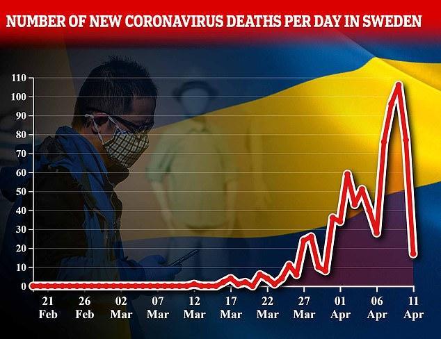 瑞典新冠疫情状况 欧洲国家中,最早封闭的丹麦将于4月15日重新开放