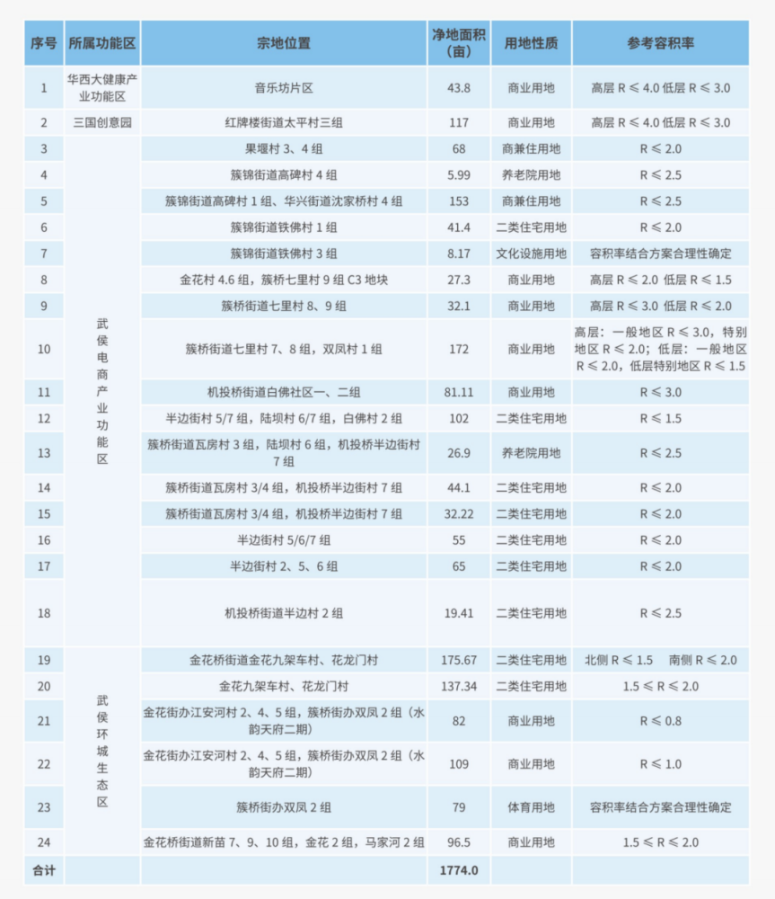 成都各区县2020一季_2020高考,成都各区市县“学霸榜”出炉!