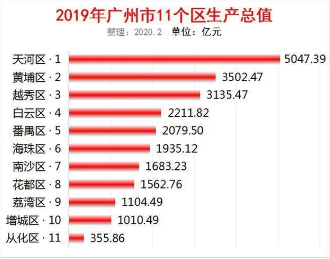 从化各镇GDP2020_一线实践同比增长1.9%广州从化前三季度GDP转正