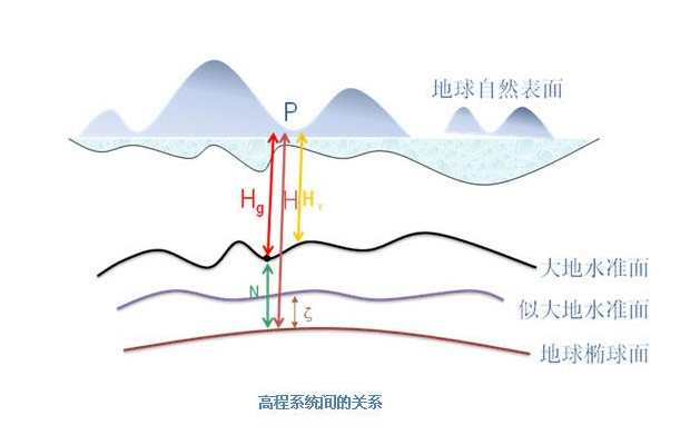 国家大地基准面图片