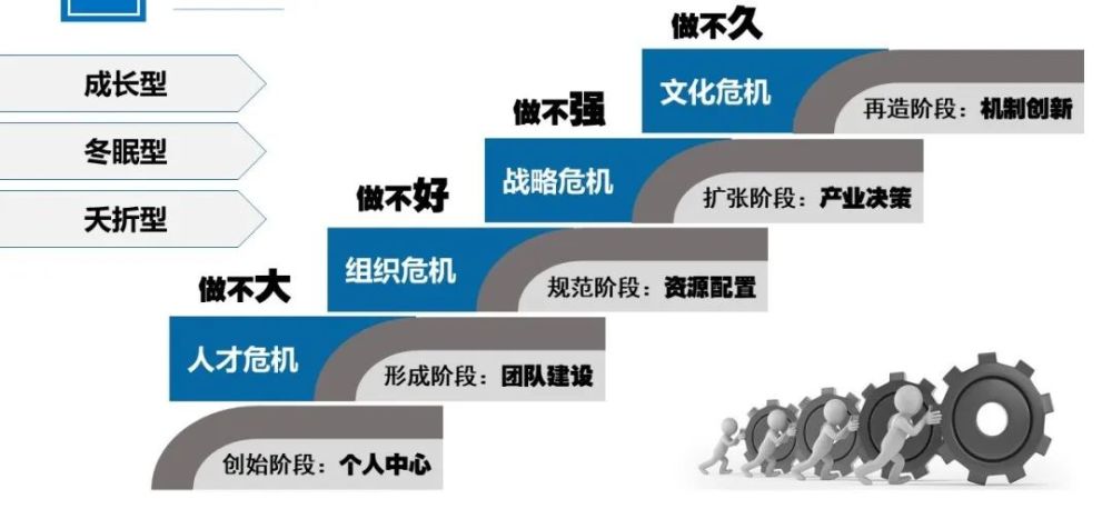 重定方向:反思過去與規劃未來 1 橫向剖析:老闆天天忙什麼 企業開門六