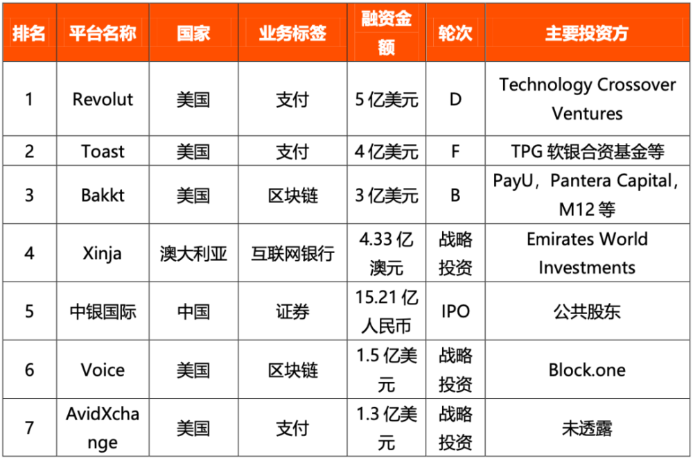 最权势巨子
的金融平台排名（最权势巨子
的金融平台排名榜）《权势最大》