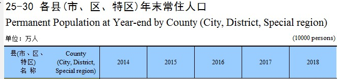 黔南12县市人口数量 常住人口数量排名前三的是……