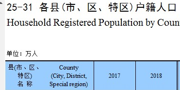 黔南12县市人口数量 常住人口数量排名前三的是……