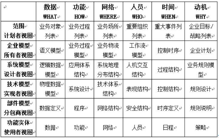 美国国防部体系架构框架_腾讯新闻