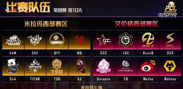 PCL：running6场0杀，NH战队积分破200，VG 8杀吃鸡拿下第一