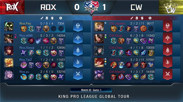 4月13日KPLGT春季赛常规赛：ROX以2-3比分输给CW