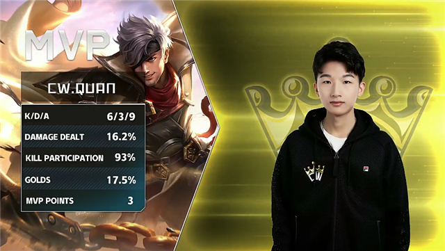 4月13日KPLGT春季赛常规赛：ROX以2-3比分输给CW