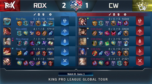 4月13日KPLGT春季赛常规赛：ROX以2-3比分输给CW