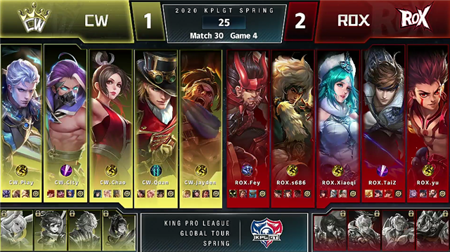 4月13日KPLGT春季赛常规赛：ROX以2-3比分输给CW