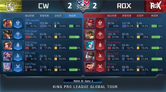 4月13日KPLGT春季赛常规赛：ROX以2-3比分输给CW