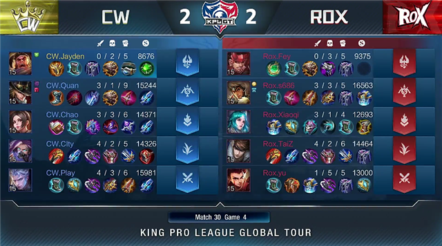 4月13日KPLGT春季赛常规赛：ROX以2-3比分输给CW