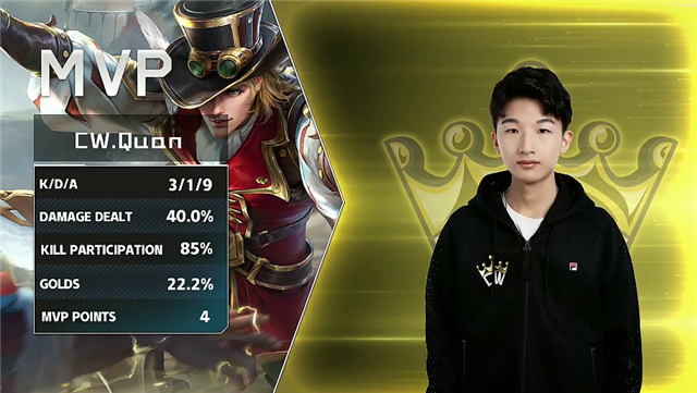 4月13日KPLGT春季赛常规赛：ROX以2-3比分输给CW