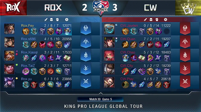 4月13日KPLGT春季赛常规赛：ROX以2-3比分输给CW