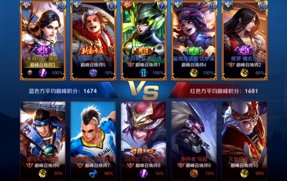 王者荣耀寂然的露娜是怎么玩的？打团别站太紧