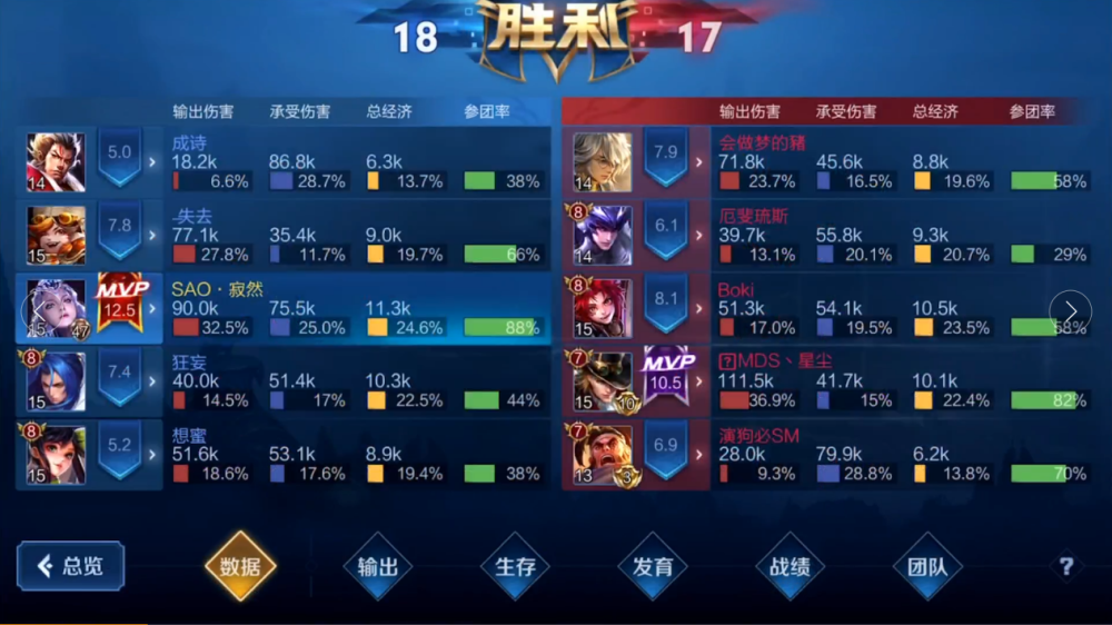 王者荣耀寂然的露娜是怎么玩的？打团别站太紧