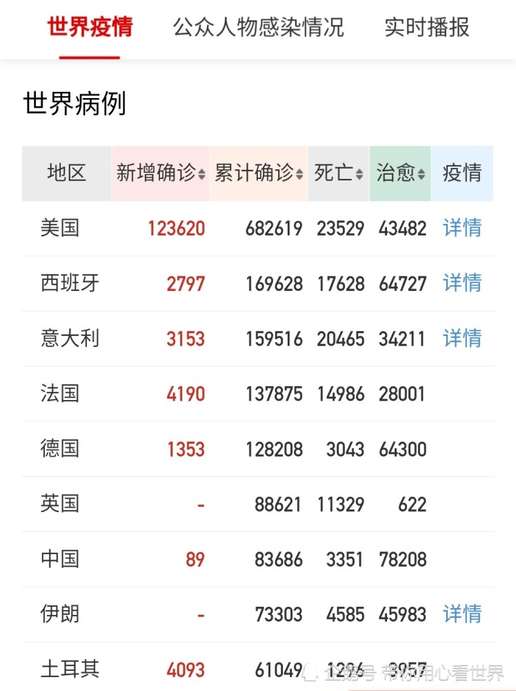 美国新冠肺炎疫情数据闹乌龙