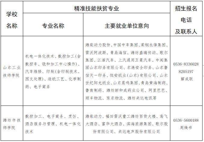 潍坊市大学排名2020_2020年潍坊市高招会专科高职场8月22日见