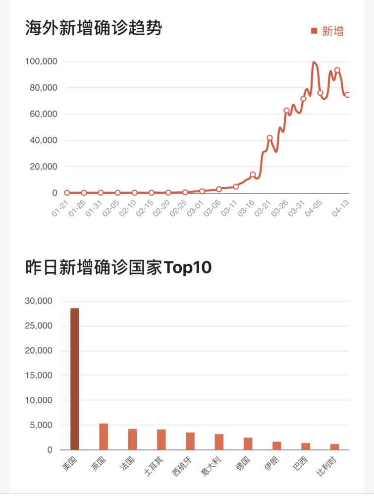 美国新冠昨日新增图片